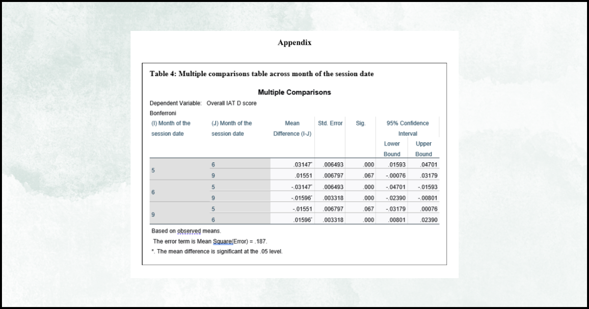 Truncated research report assignment, conclusion and appendix example.