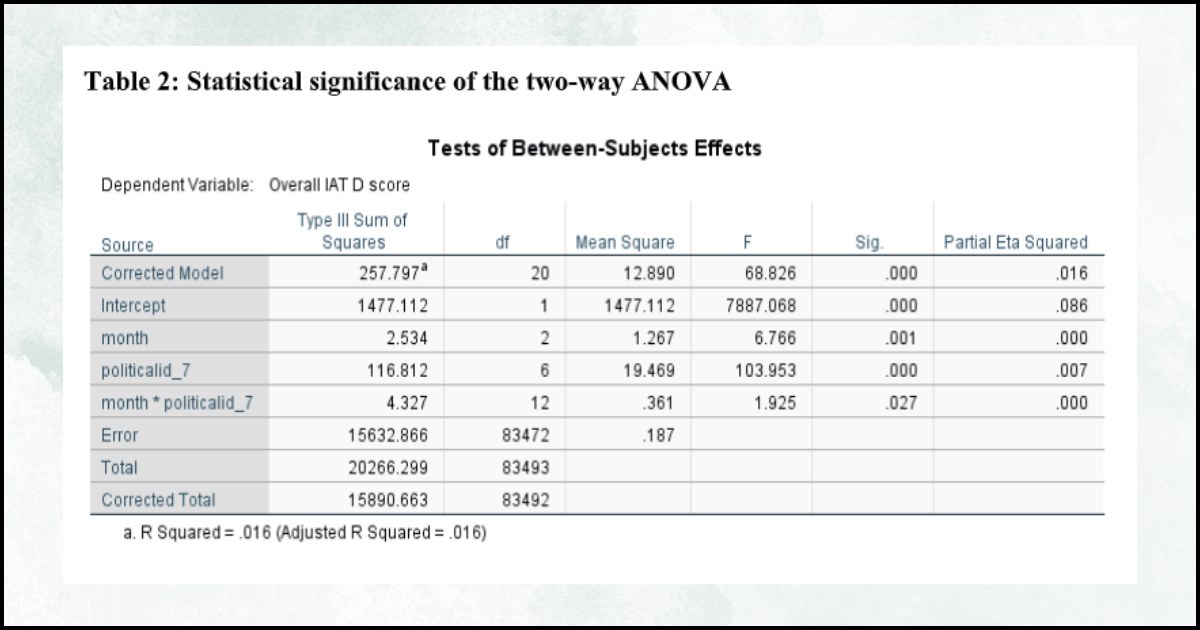 Truncated research report assignment, results example.