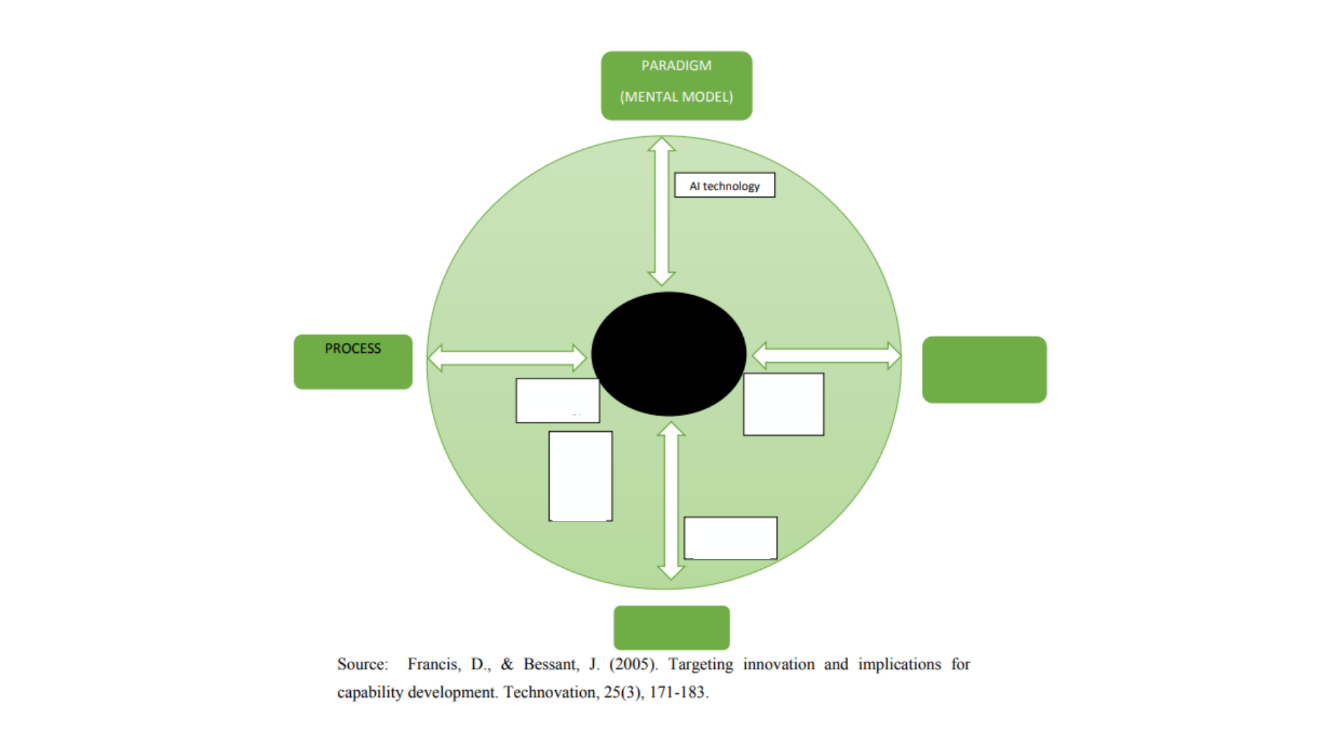 EAE7502-B 4 P Framework Figure