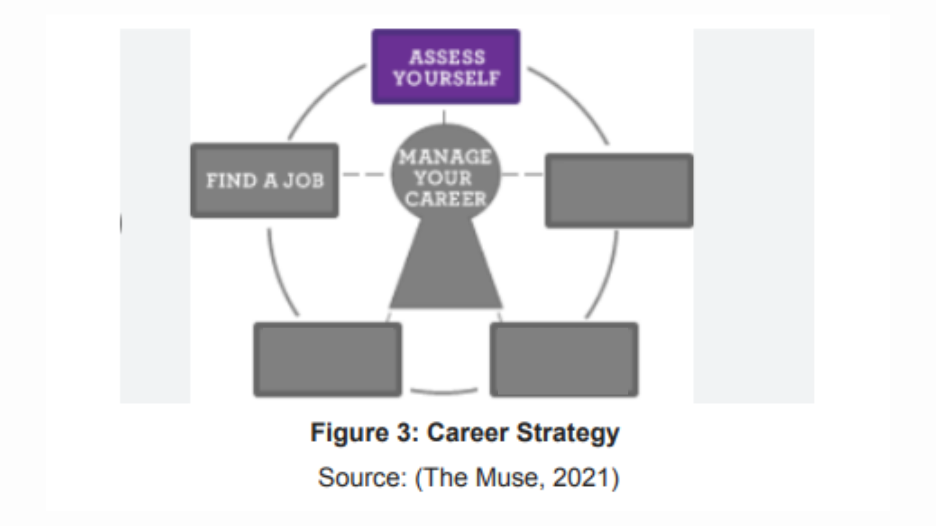 HRMM072 Career Strategy Figure