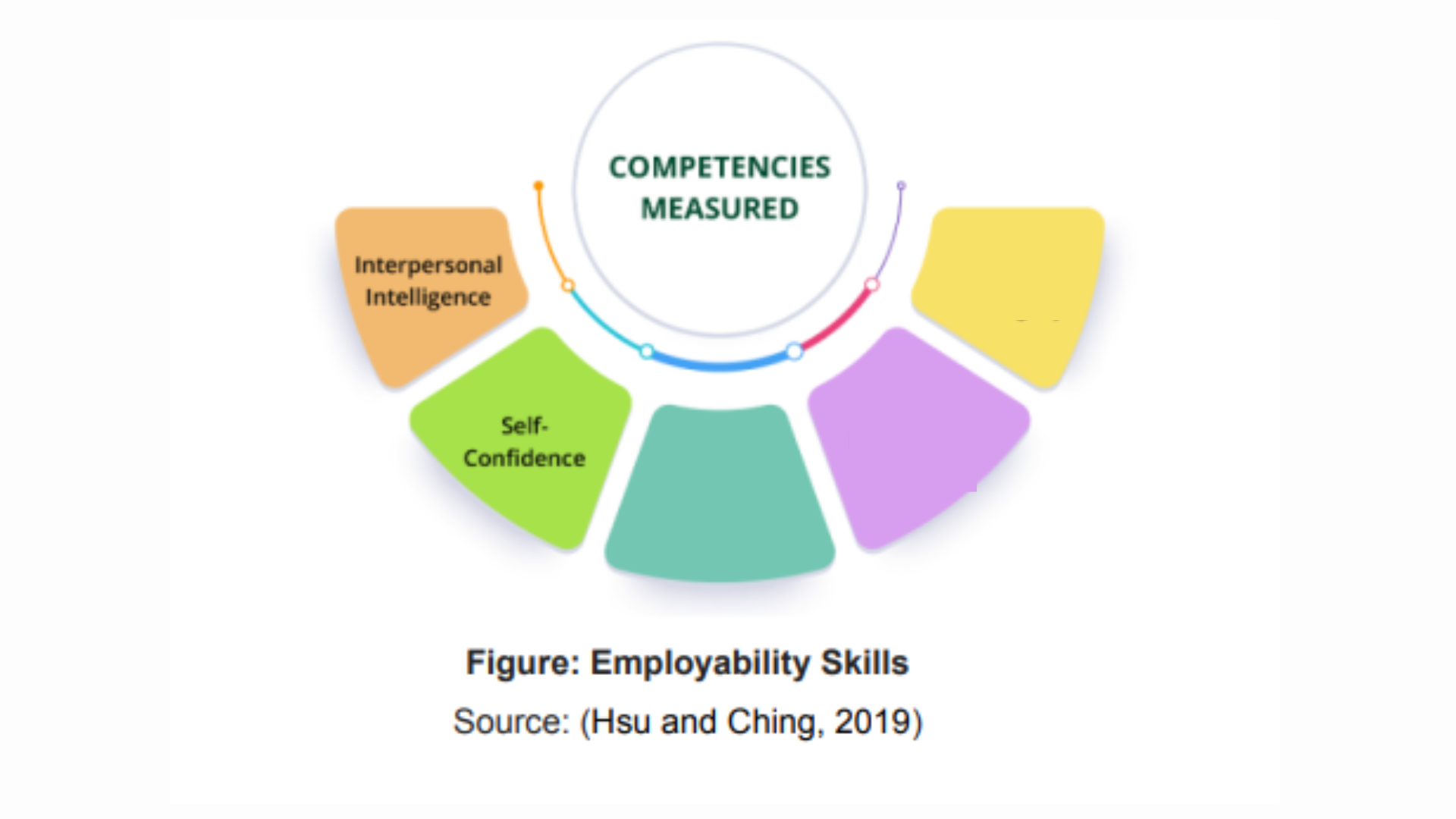 HRMM072 Employability Skills Figure