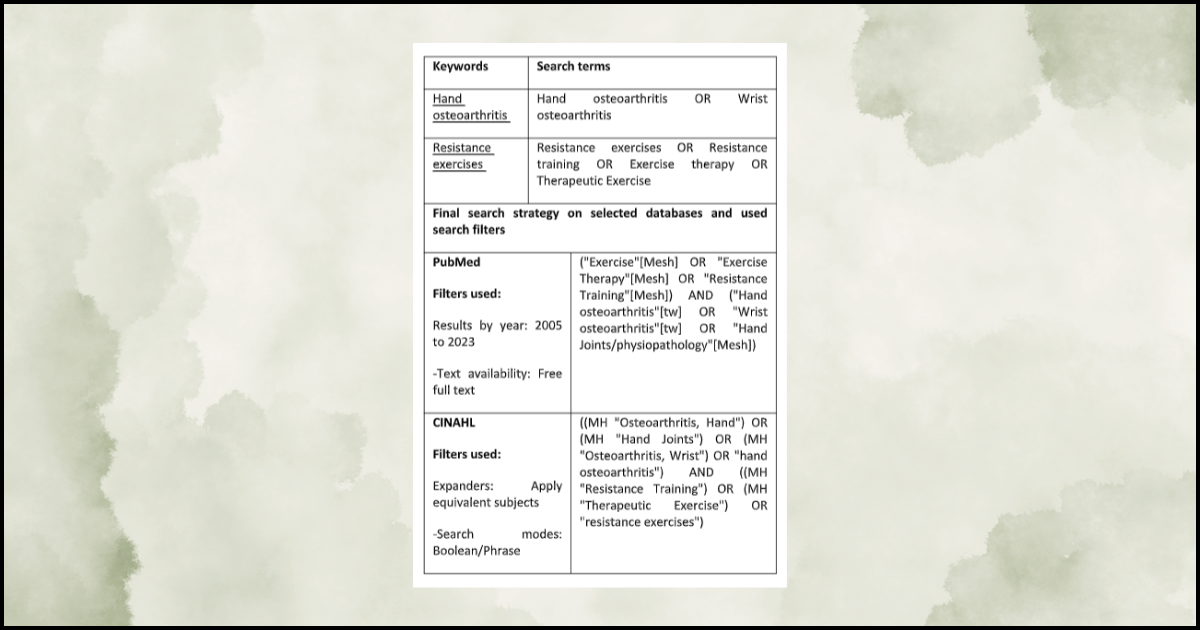Keyword and search term example.