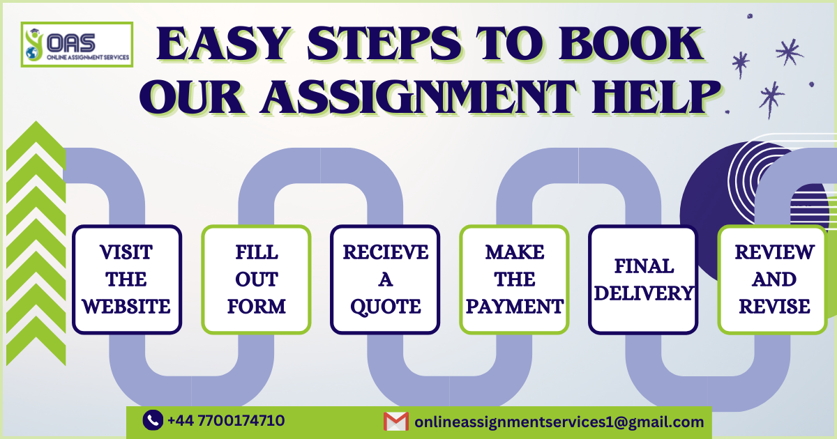 Easy Steps to book our assignment help