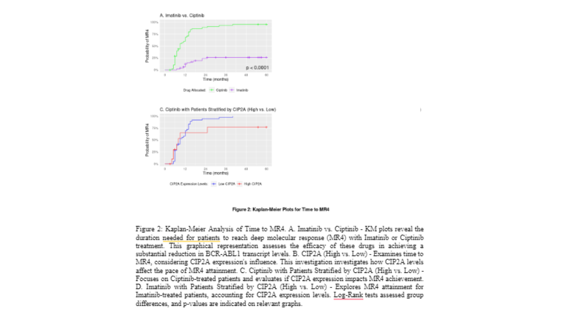 MD7005 Kaplan-Meier Analysis of Time to MR4