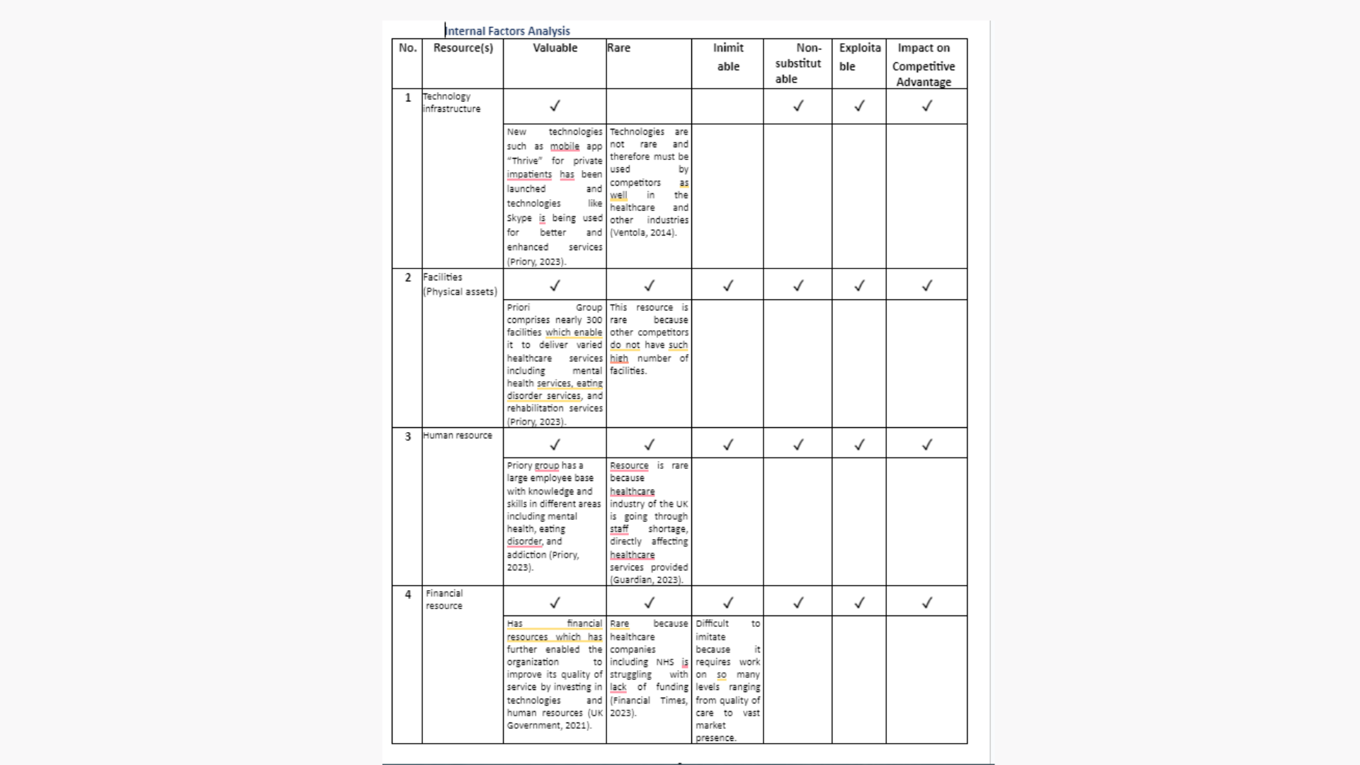 7BSM2004 Internal Factors Analysis Part 1