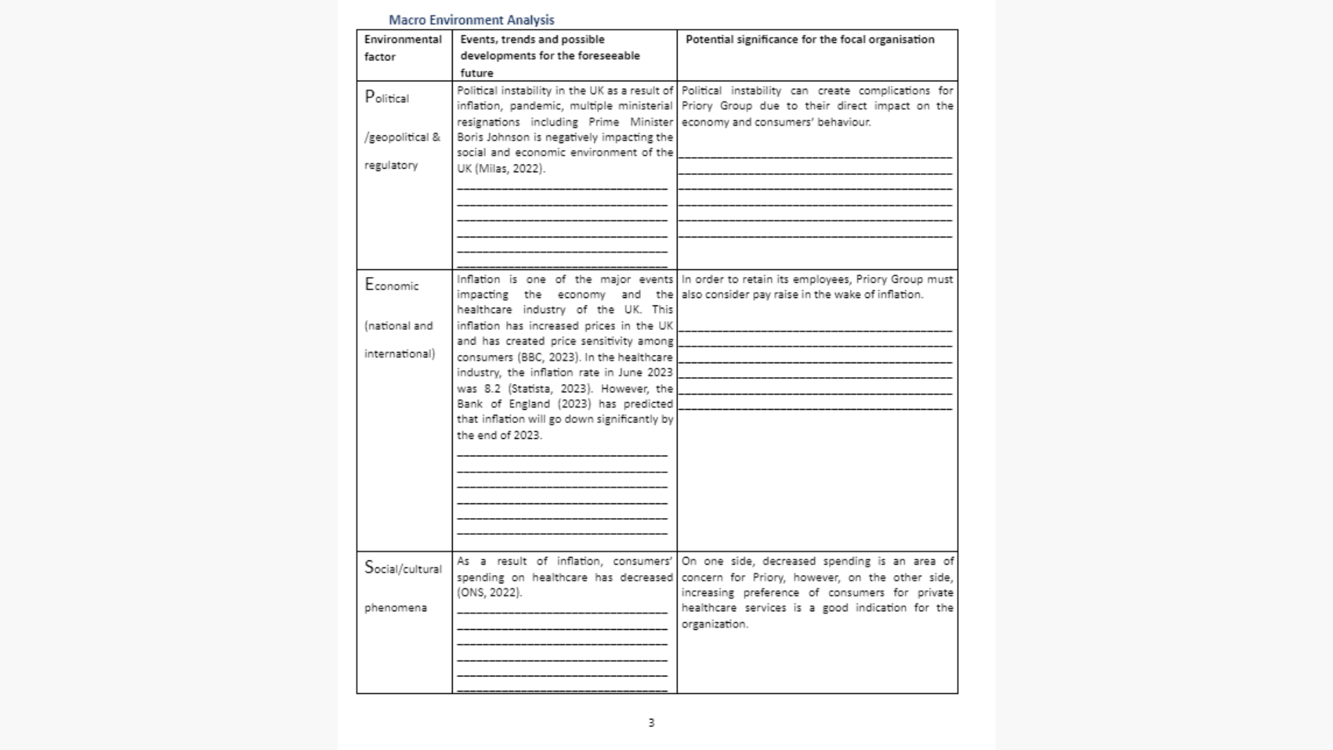 7BSM2004 Macro Environmental Analysis Part 1