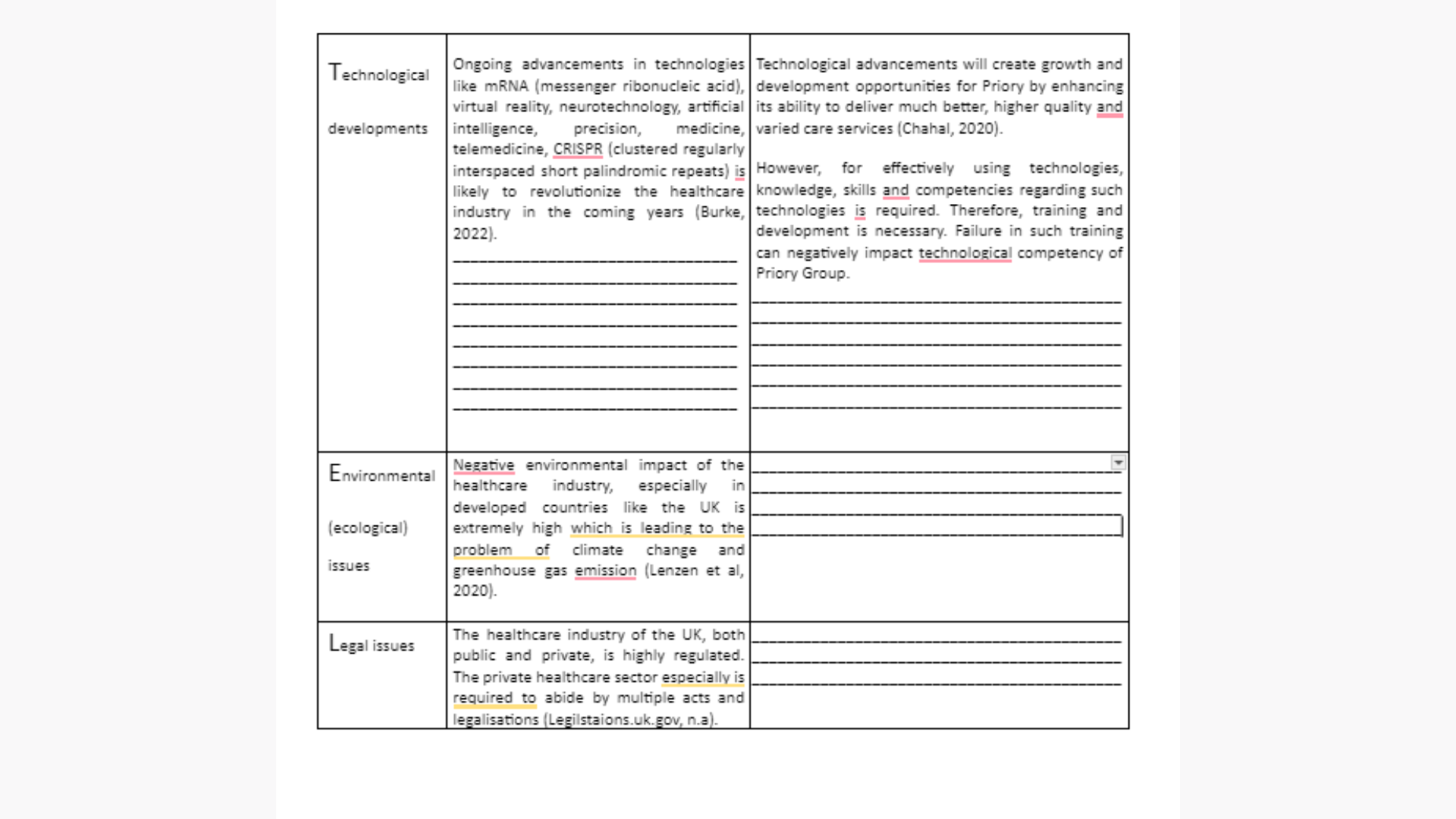 7BSM2004 Macro Environmental Analysis Part 2