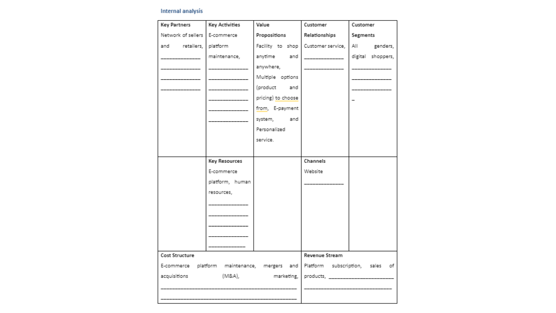 7BSP0355 Internal Analysis Table