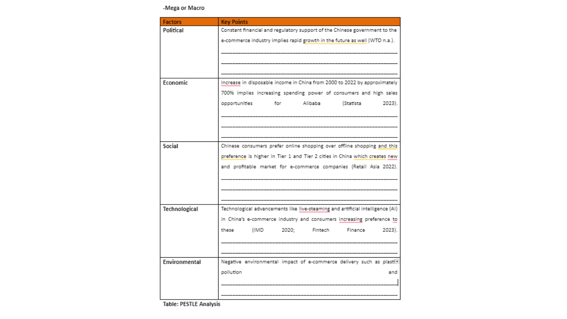 7BSP0355 PESTLE Analysis Table