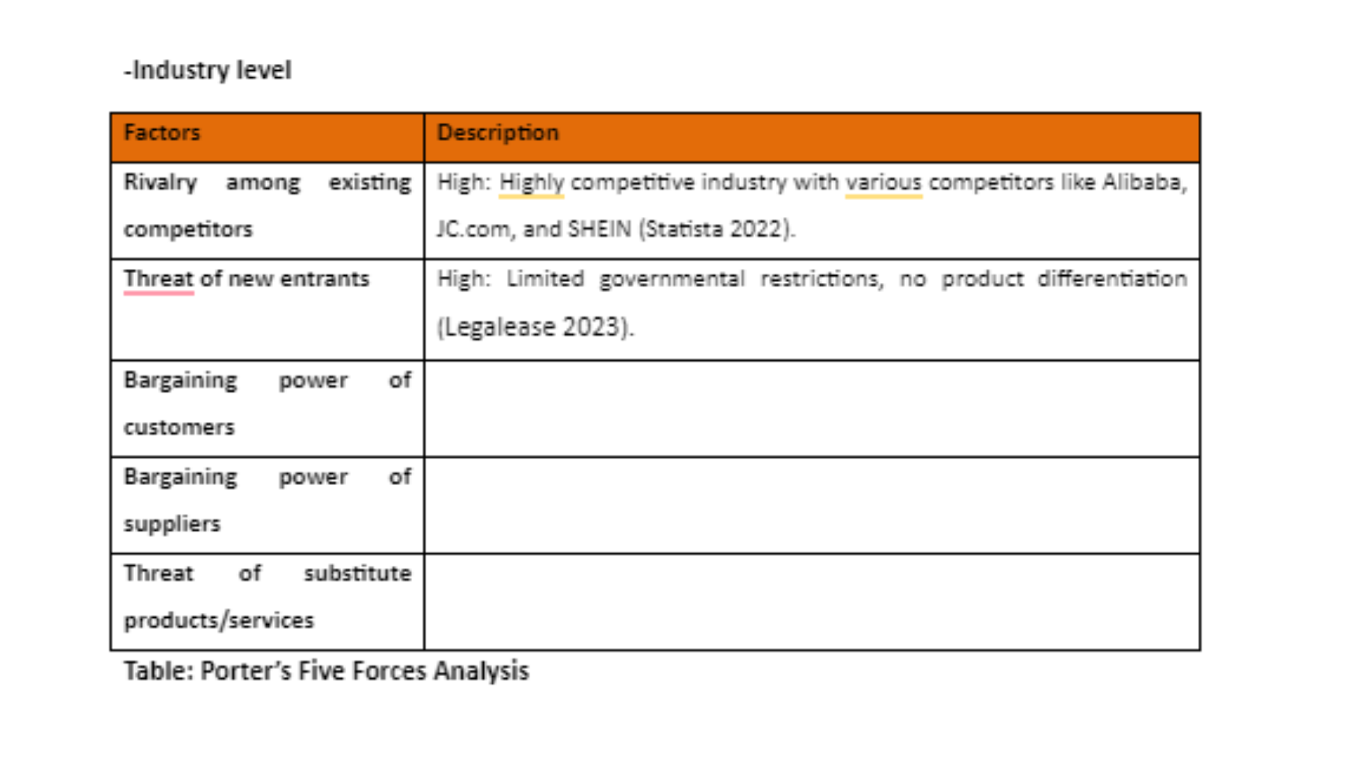 7BSP0355 Porter’s Five Forces Analysis Table