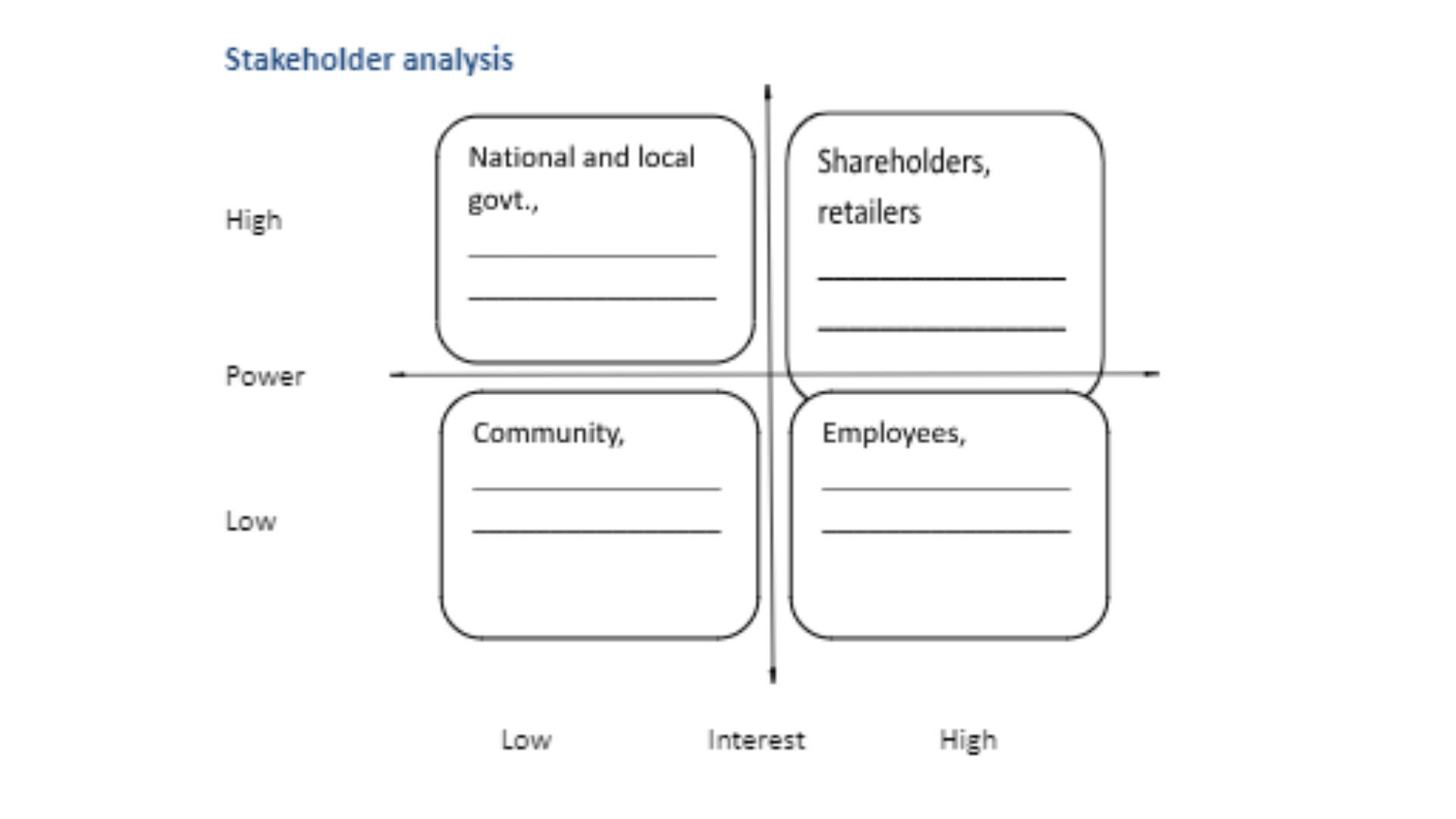 7BSP0355 Stakeholder Analysis Table