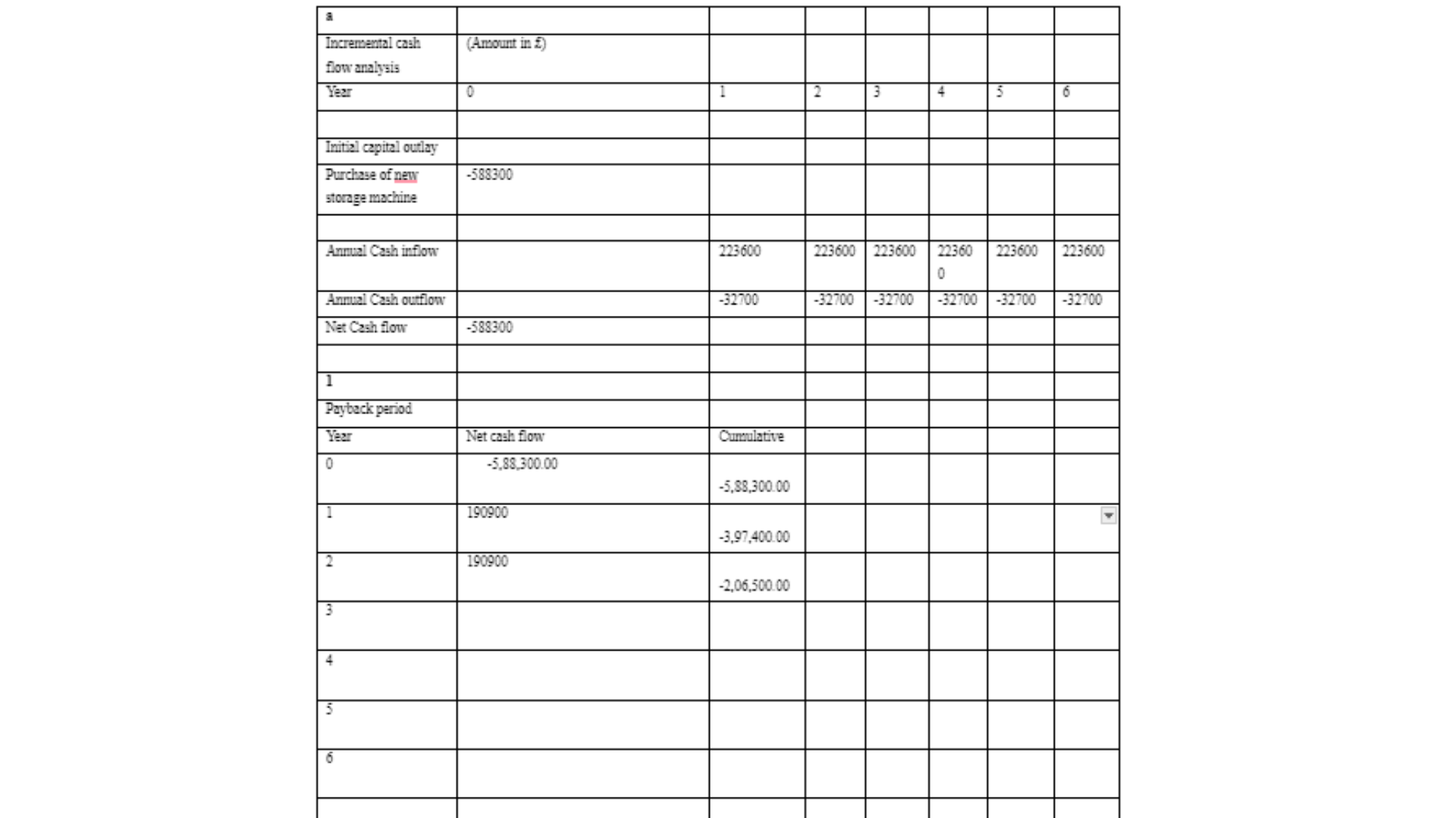 APC308 Question 2 Part A
