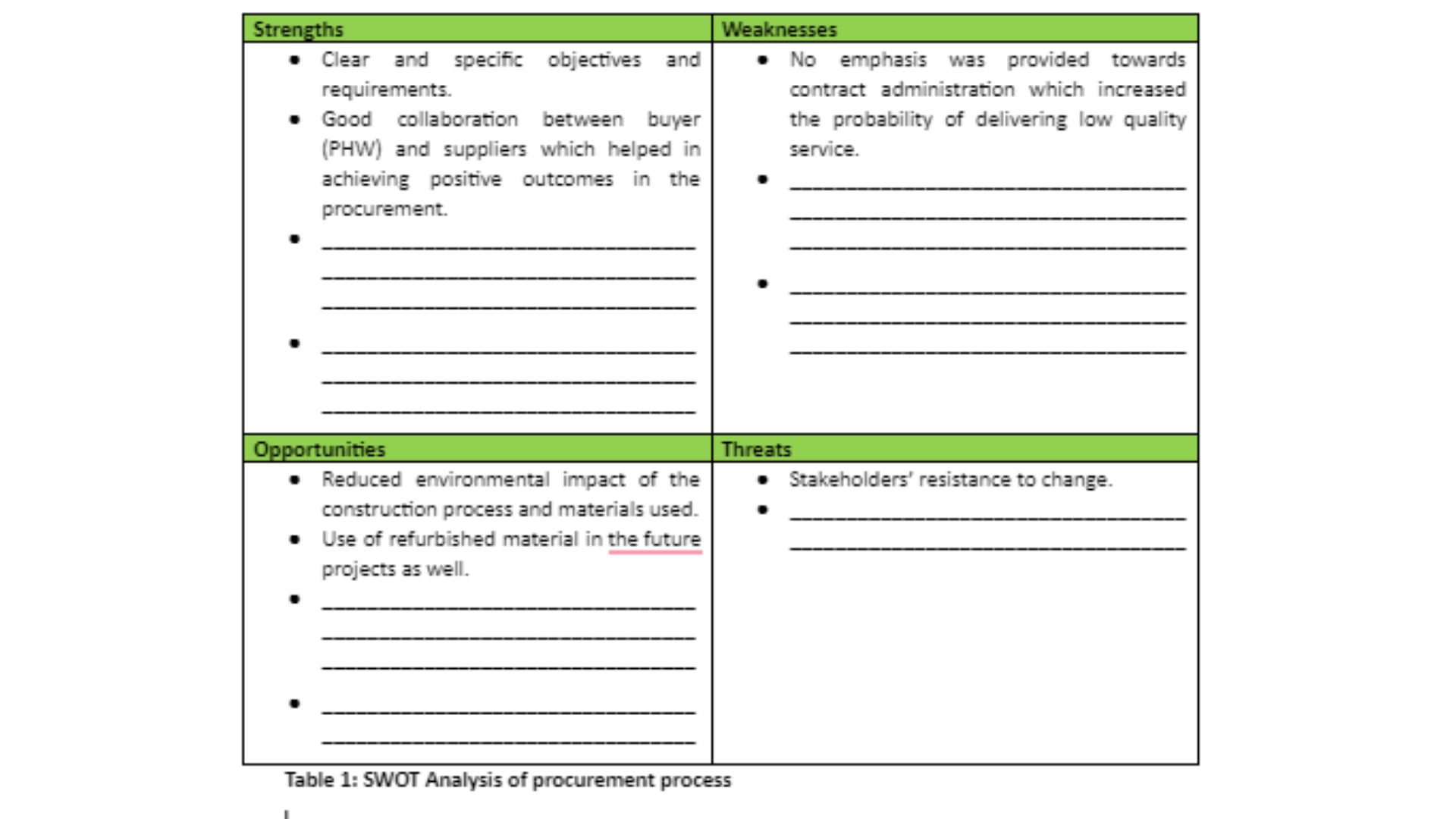 BSOM073 SWOT Table