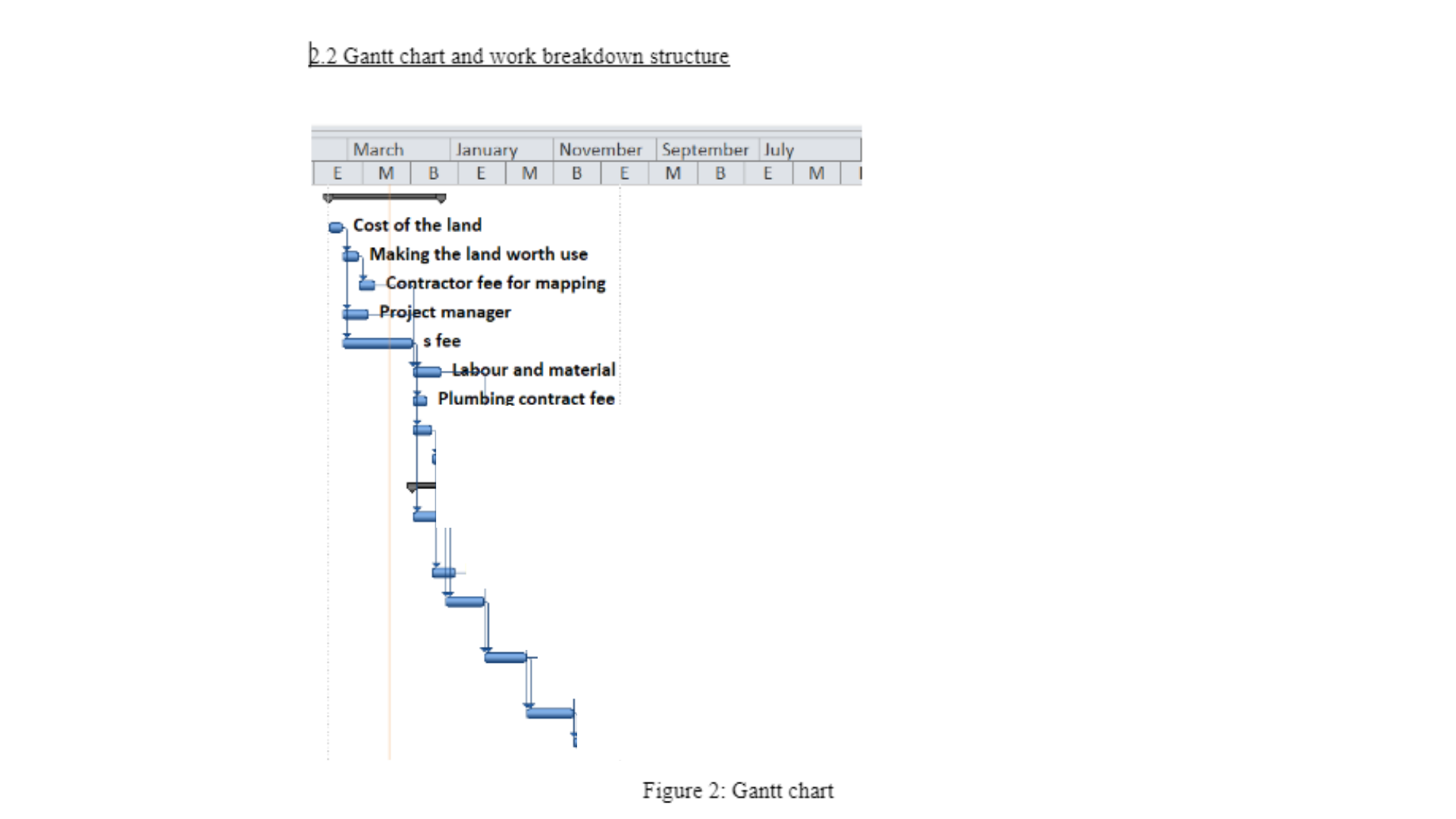 ENG7143 Gantt Chart