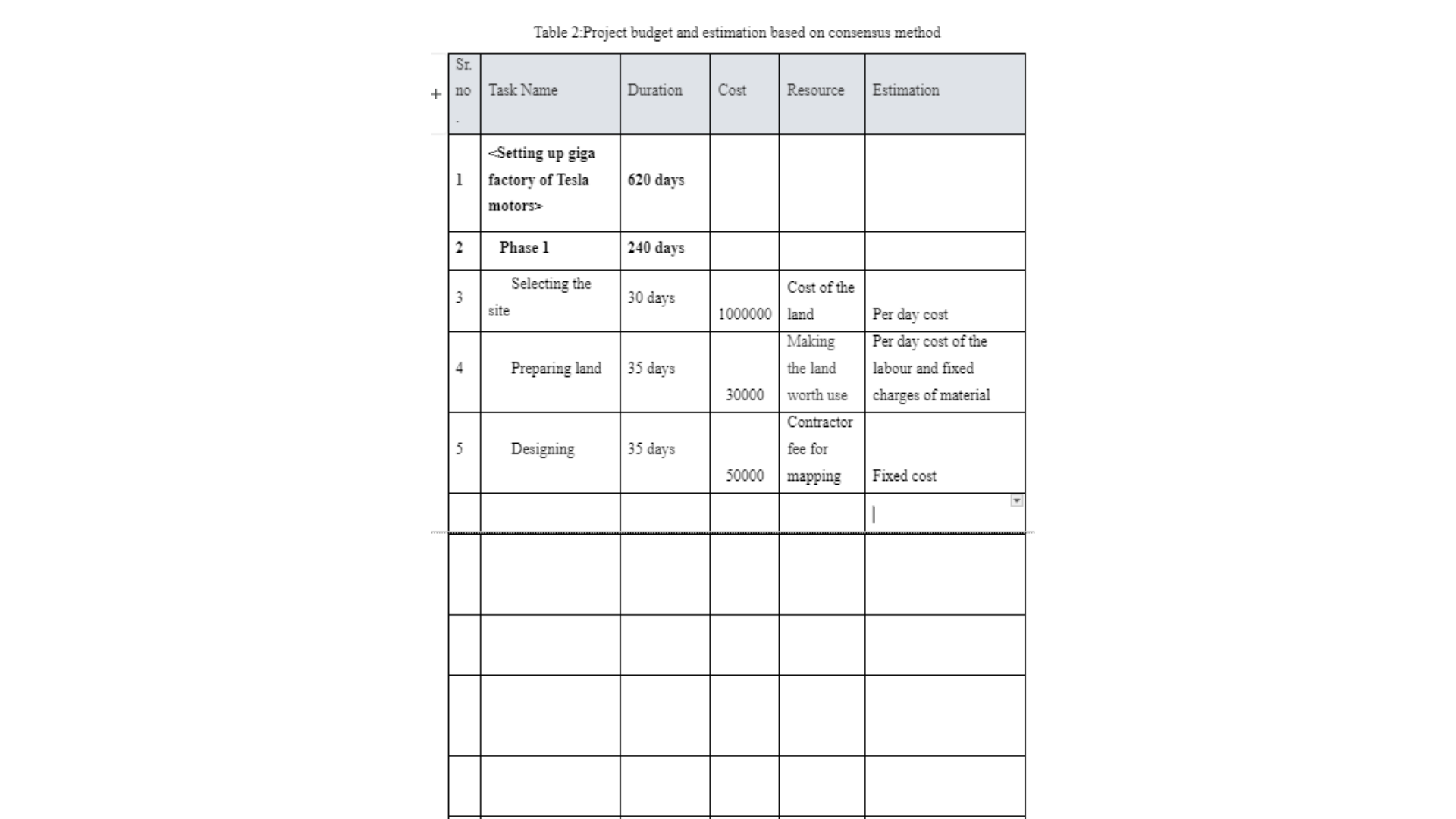 ENG7143 Project budget and estimation based on consensus method Table