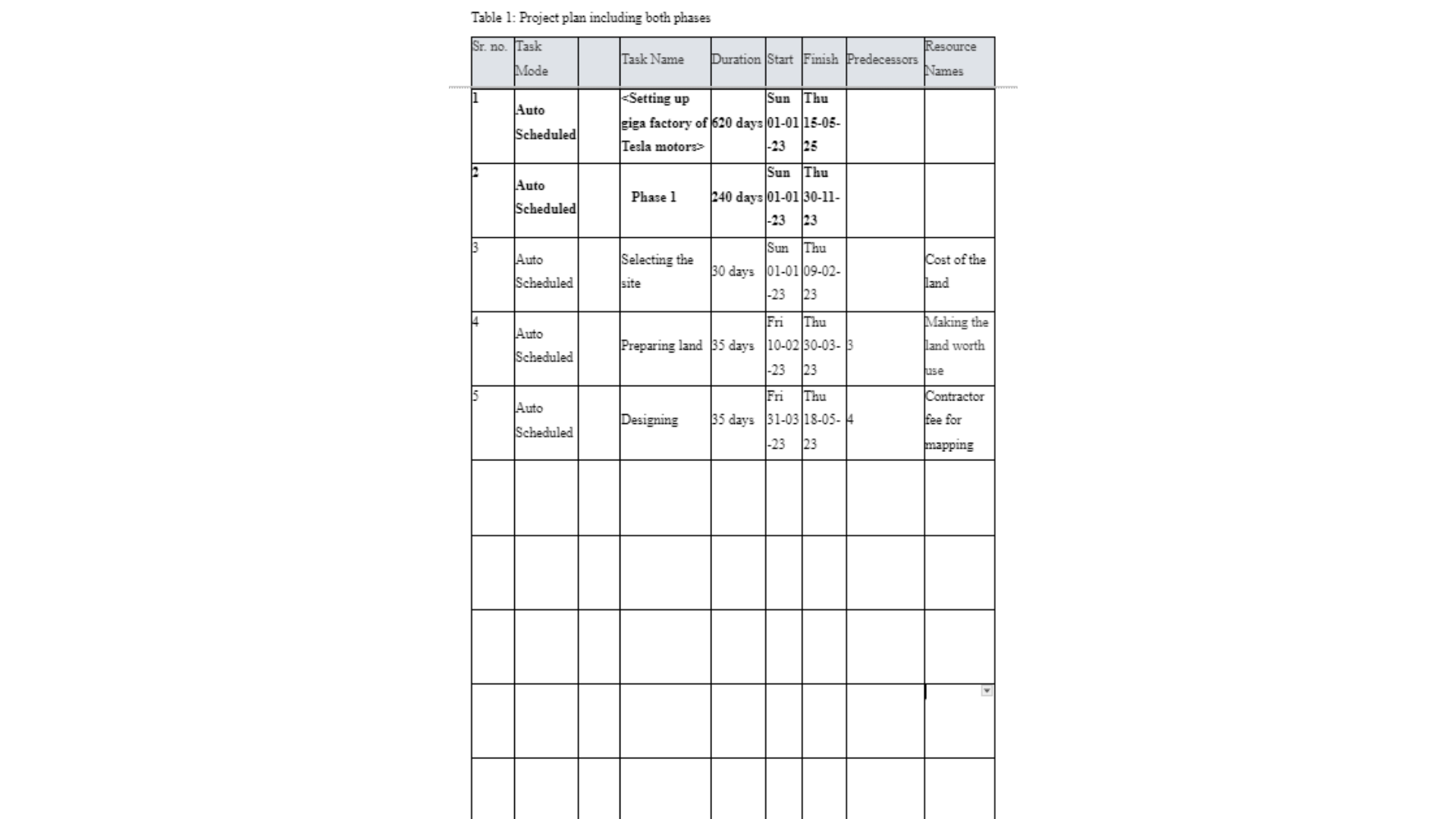 ENG7143 Project plan including both phases