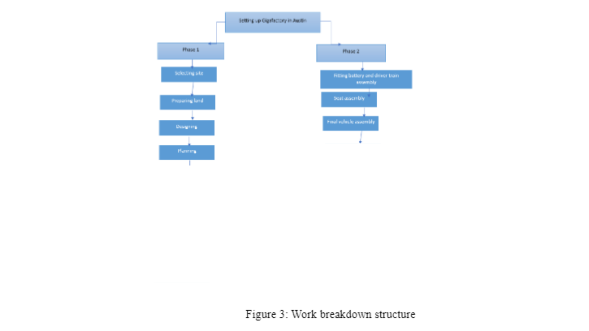 ENG7143 Work Breakdown Structure