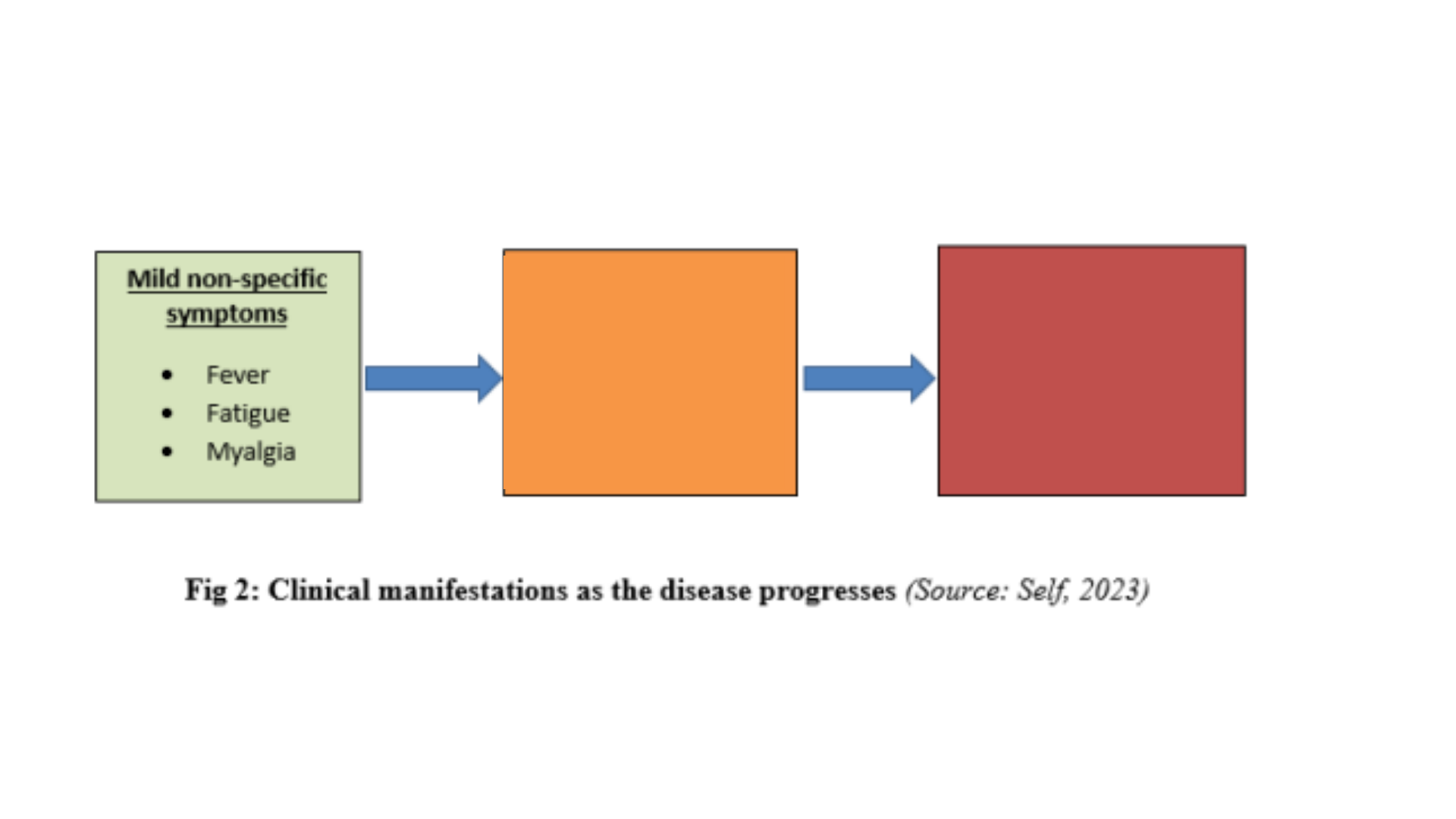 MD7006 Clinical manifestations as the disease progresses