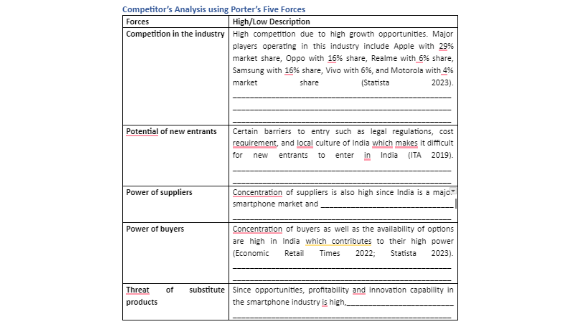 UGB335 Competitor's analysis using Porter's five forces