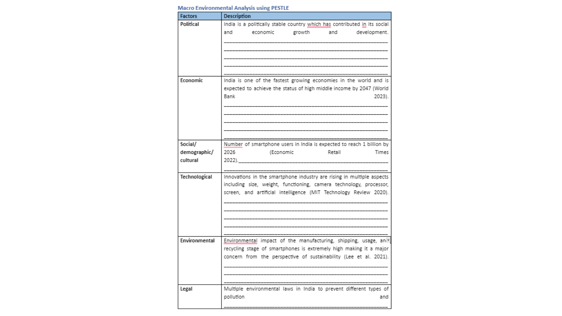 UGB335 Macro Environmental Analysis using PESTLE