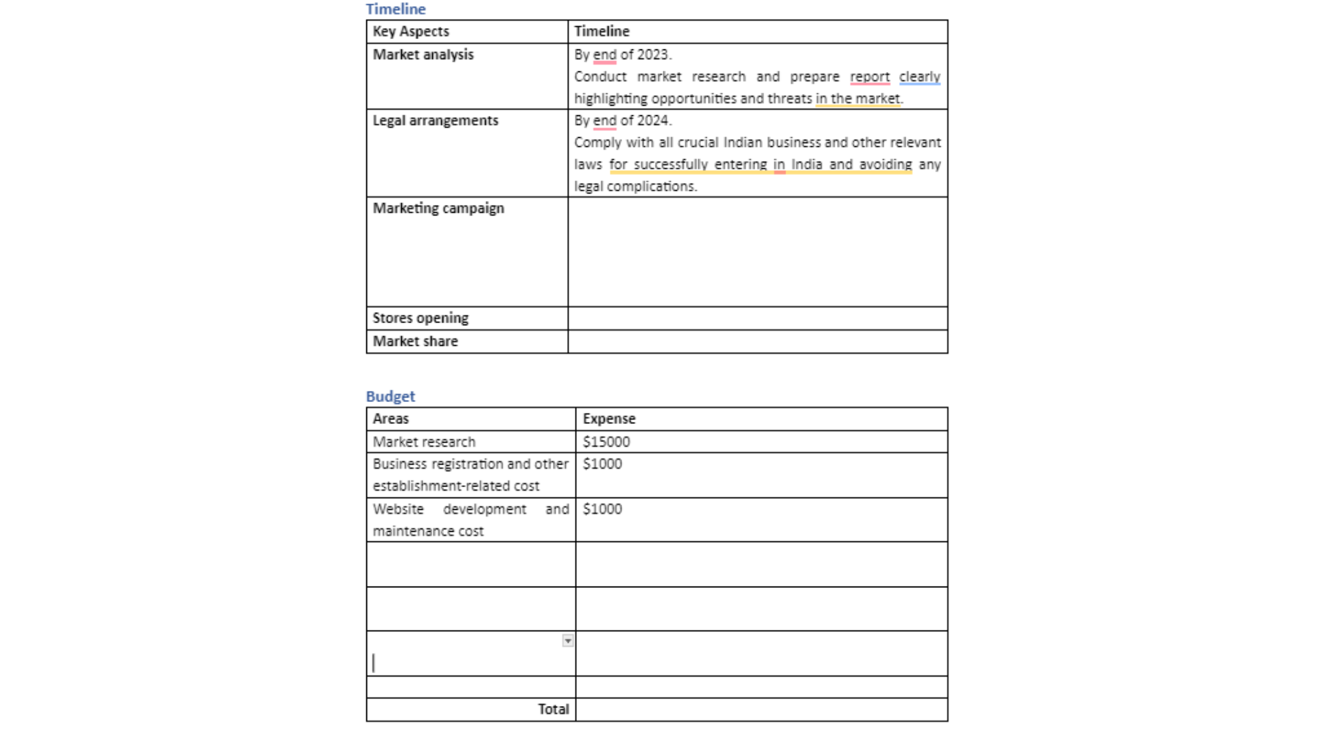 UGB335 Timeline and Budget