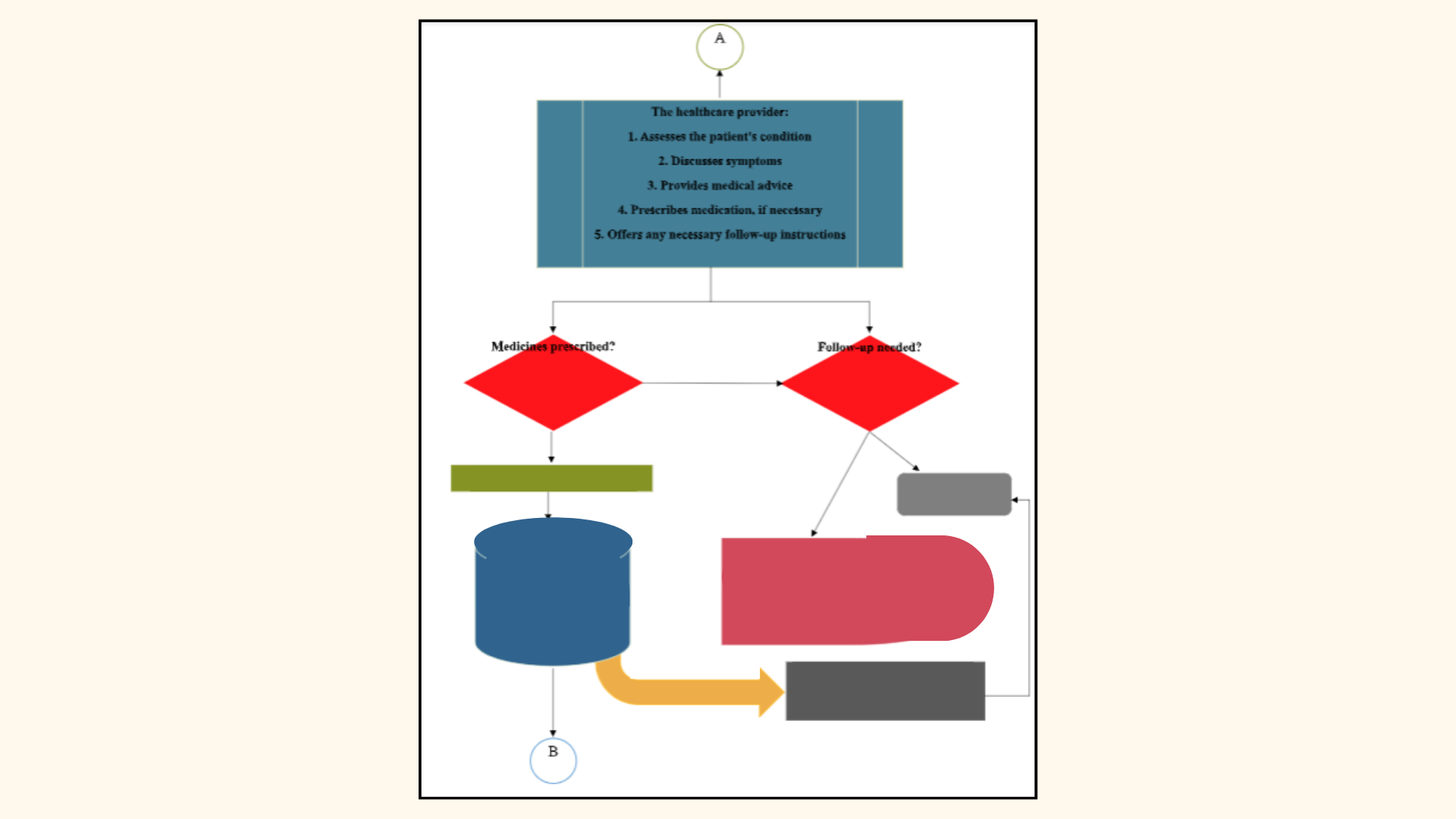 System map and explanation section.