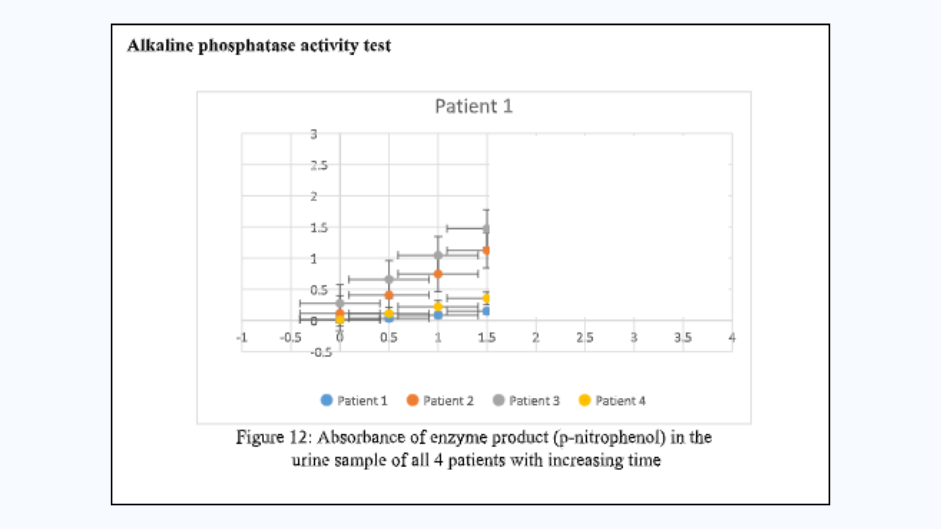 Alkaline phosphatase activity