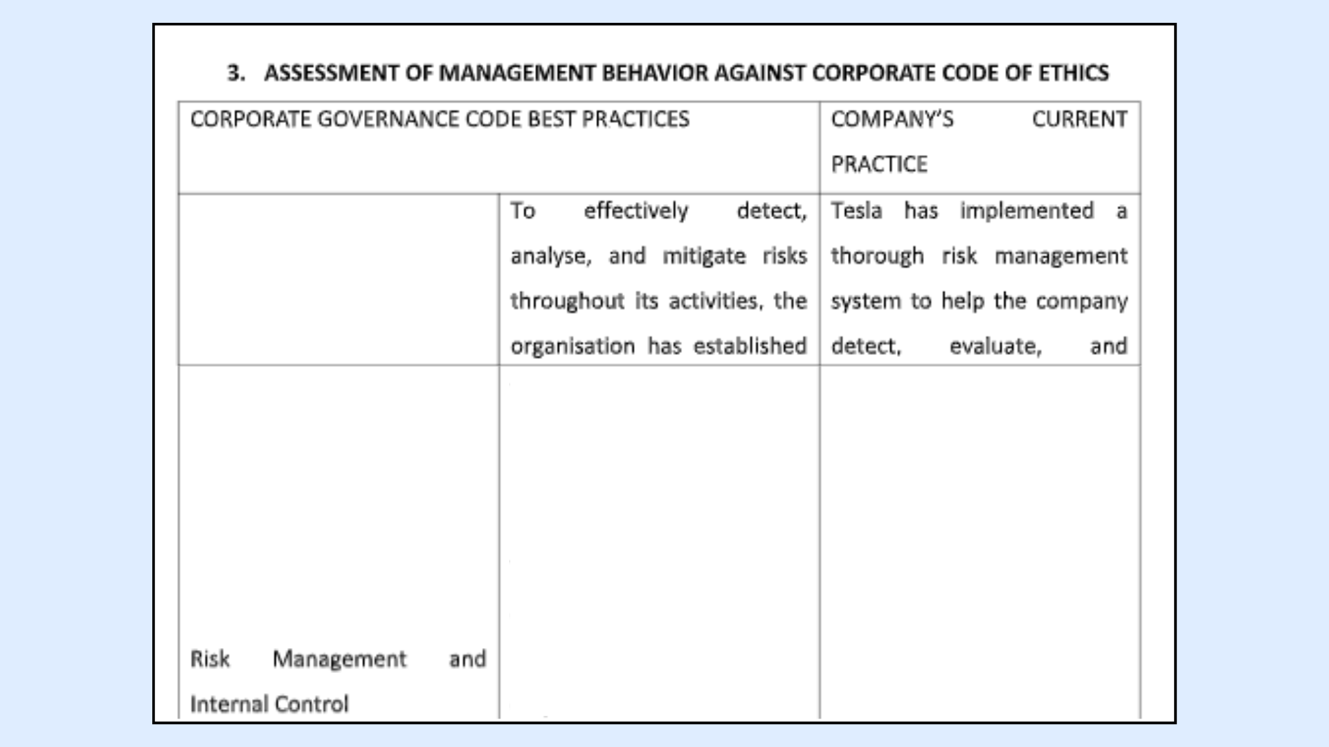 Assessment Of Management Behavior Against Corporate Code Of Ethics