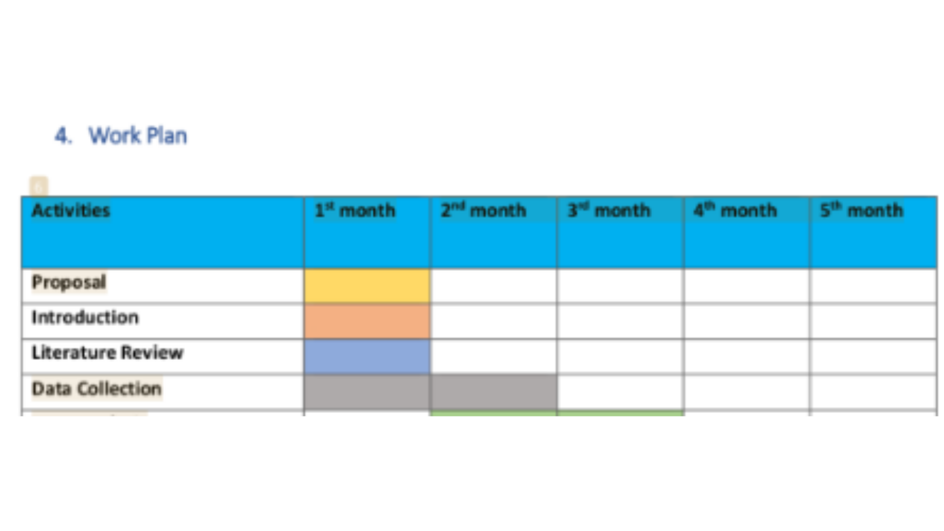 BU7002 Work Plan