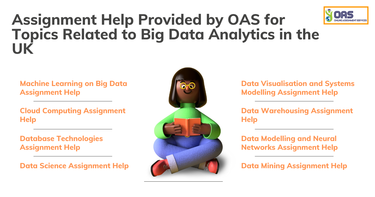 Assignment help provided by OAS for topics related to Big Data Analytics.