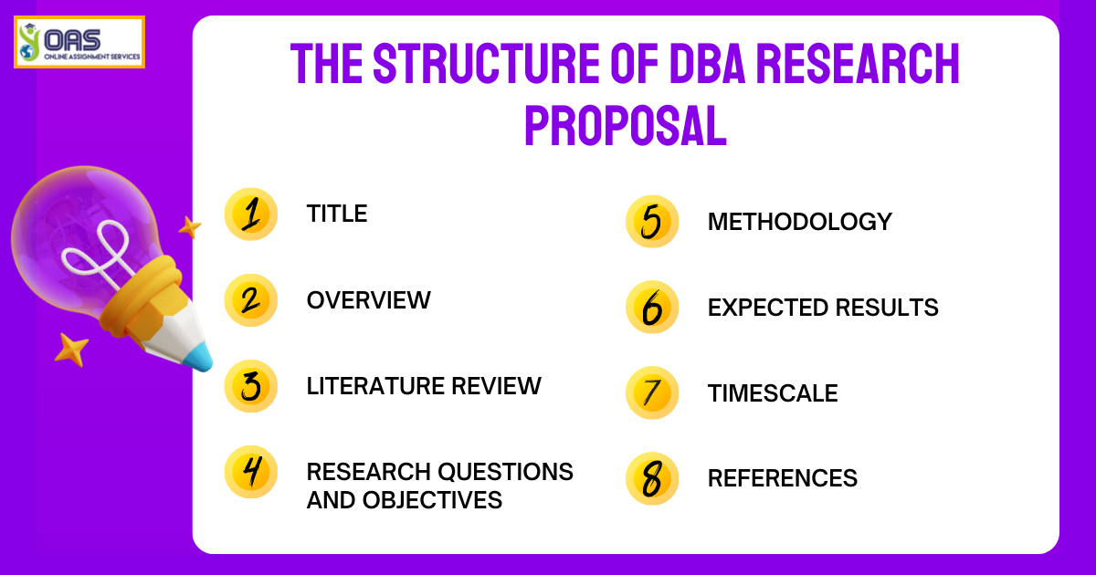 Know the structure of DBA Research Proposal help we provide you with.