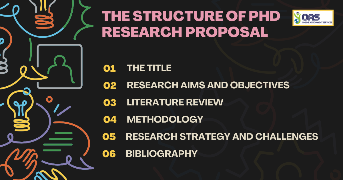 Structure of PhD research Proposal.