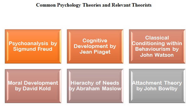 learning assignment psychology