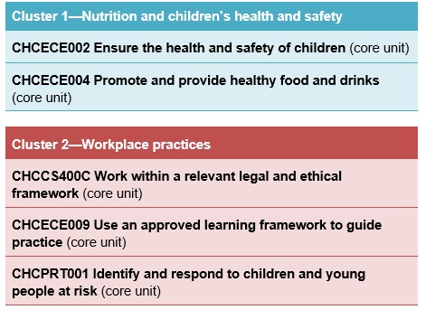 3 Diploma in Childcare Assignment Help