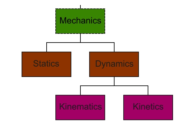 4 Mechanical Engineering Assignment Help