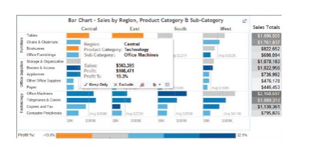 Bar Chart