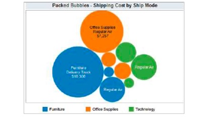 Bubble Chart