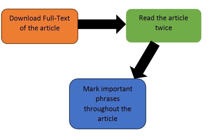 Critical Reading