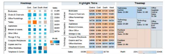 Heat Map - Highlight Table