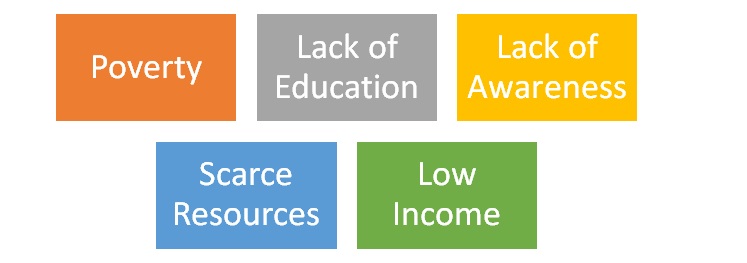 Identification of Factors