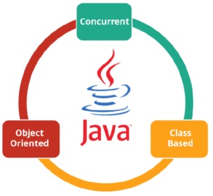 JAVA Assignment Help