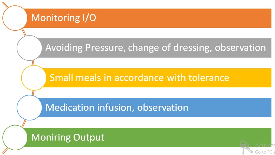 Nursing Interventions