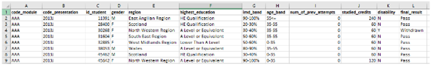 Data Setup & Exploration