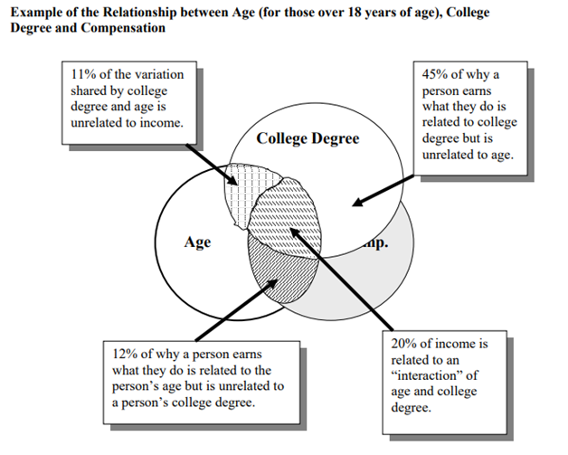 Multiple Regression