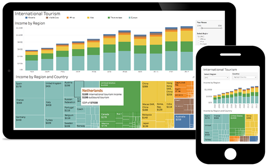 Tableau Concepts