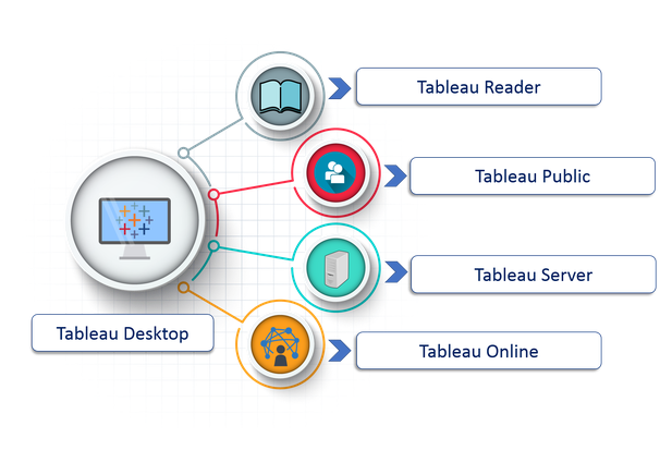 Tableau Products