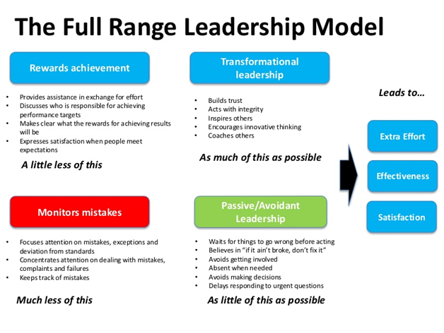 The Leadership Model