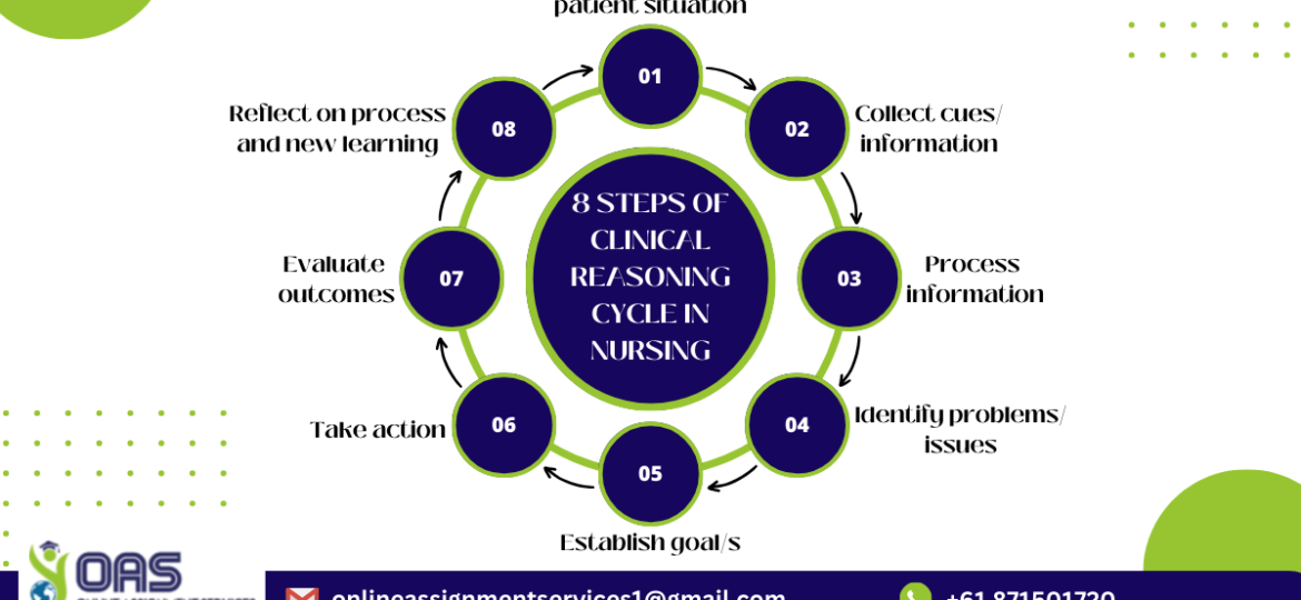 Steps for clinical reasoning cycle in nursing