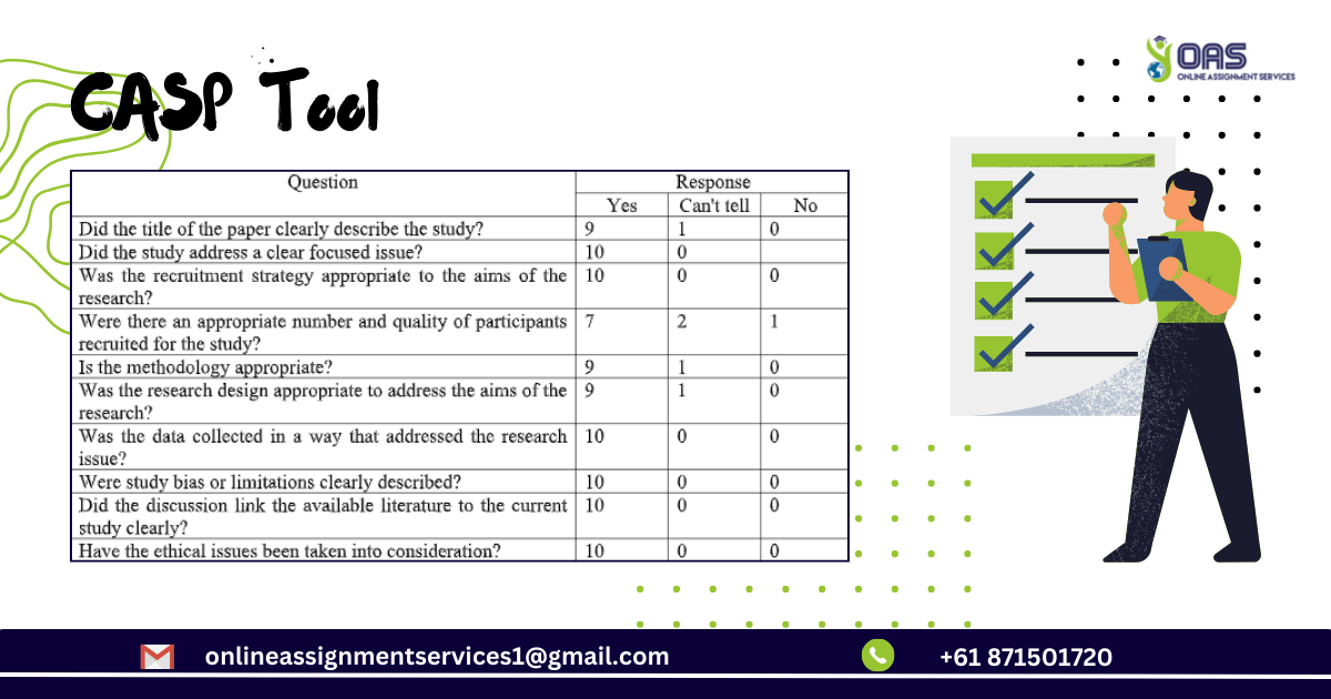 CASP Tool provided for the Systematic Literature Review undertaking for the nursing course in Australia