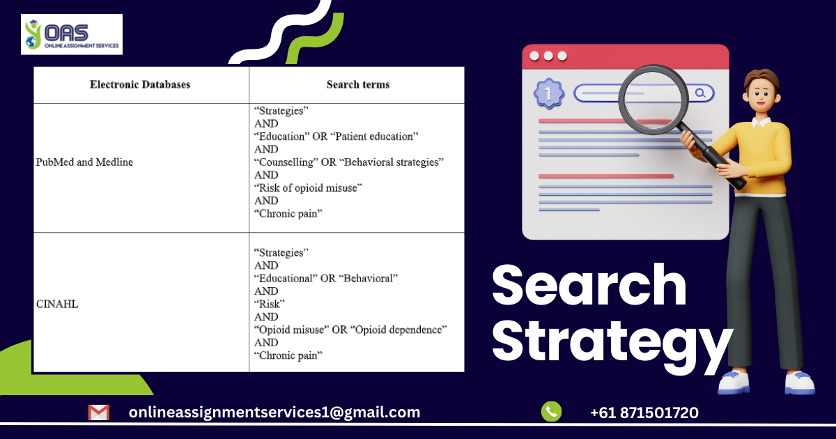 Our search strategy when approaching Systematic Literature Review in Nursing for Australia University